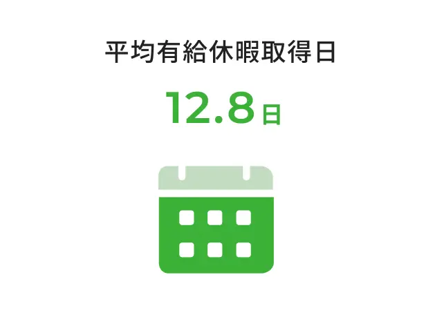 平均有給取得日12.8日