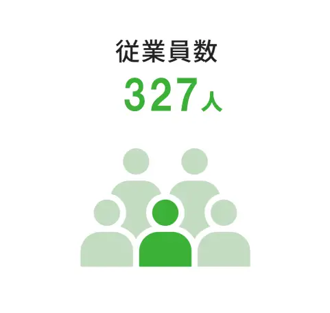 従業員数327人