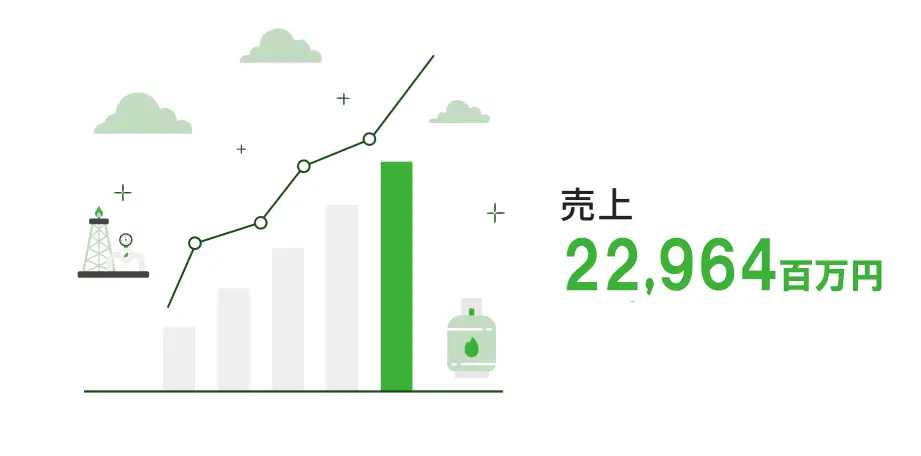 売上229億6千4百万円